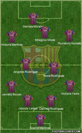 F.C. Barcelona Formation 2014