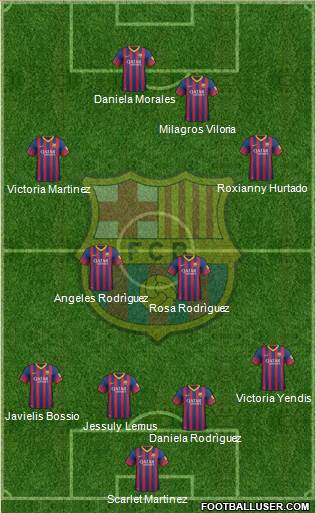 F.C. Barcelona Formation 2014