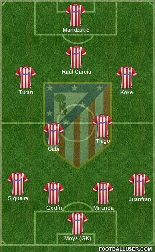 Atlético Madrid B Formation 2014