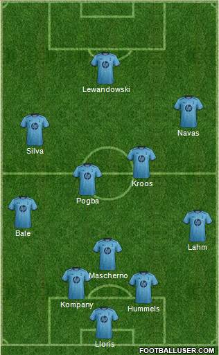 Tottenham Hotspur Formation 2014