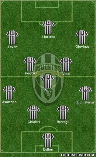 Juventus Formation 2014