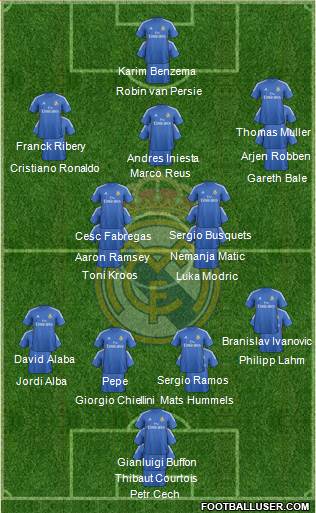 Real Madrid C.F. Formation 2014
