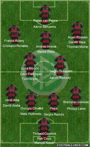 Germany Formation 2014