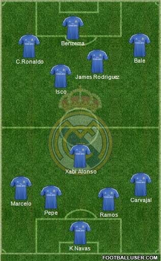 Real Madrid C.F. Formation 2014