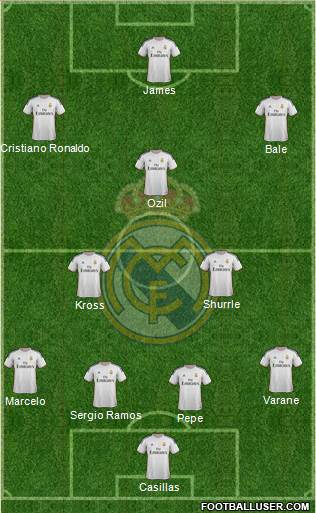 Real Madrid C.F. Formation 2014
