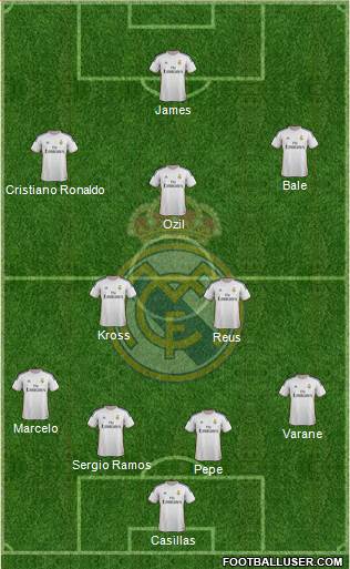 Real Madrid C.F. Formation 2014