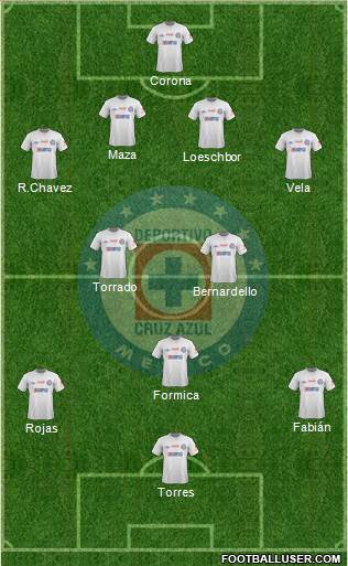 Club Deportivo Cruz Azul Formation 2014