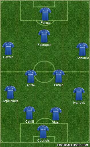 Chelsea Formation 2014