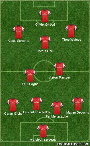 Arsenal Formation 2014