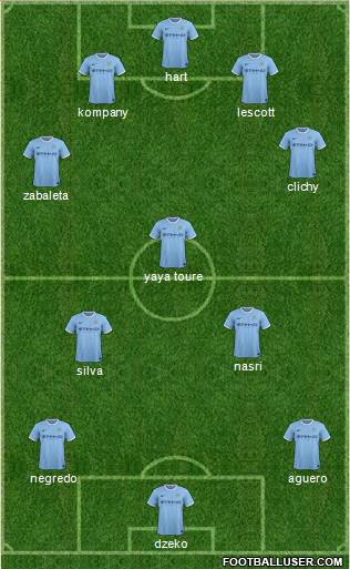 Manchester City Formation 2014