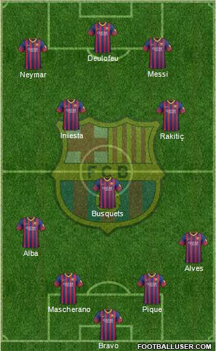F.C. Barcelona Formation 2014