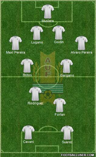 Uruguay Formation 2014