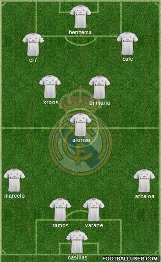 Real Madrid C.F. Formation 2014