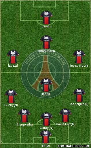 Paris Saint-Germain Formation 2014