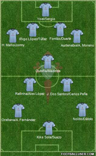 R.C. Celta S.A.D. Formation 2014