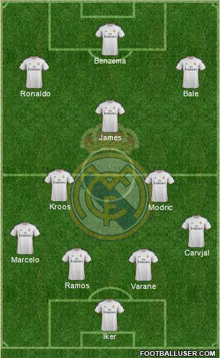Real Madrid C.F. Formation 2014