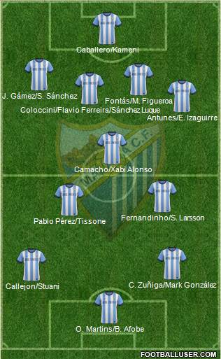 Málaga C.F., S.A.D. Formation 2014