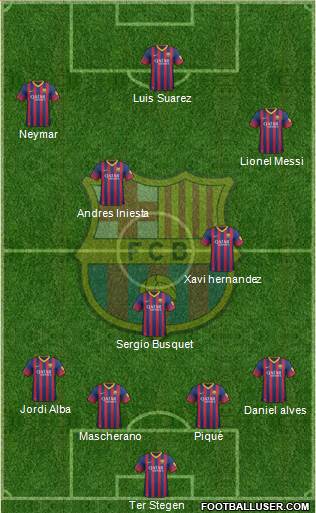 F.C. Barcelona Formation 2014