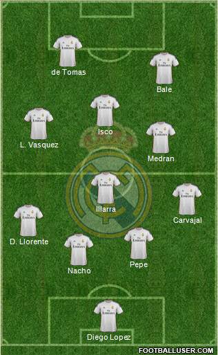 Real Madrid C.F. Formation 2014