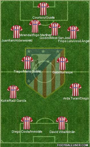 C. Atlético Madrid S.A.D. Formation 2014