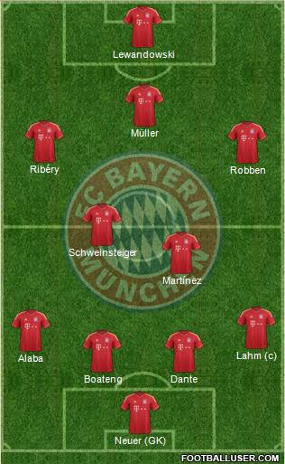 FC Bayern München Formation 2014