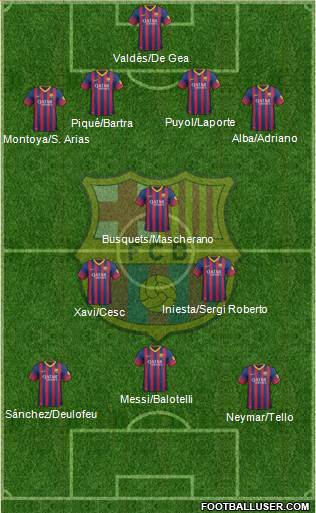 F.C. Barcelona Formation 2014