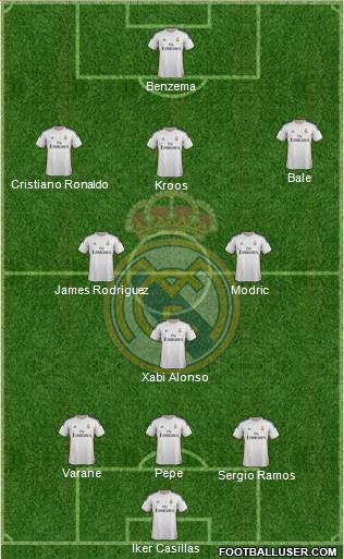 Real Madrid C.F. Formation 2014