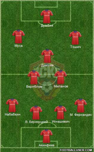 CSKA Moscow Formation 2014