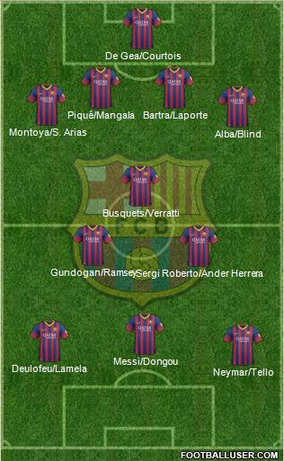 F.C. Barcelona Formation 2014