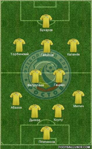 FC Rostov Formation 2014