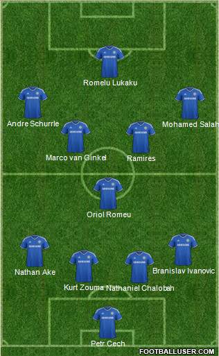 Chelsea Formation 2014
