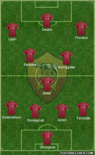 AS Roma Formation 2014