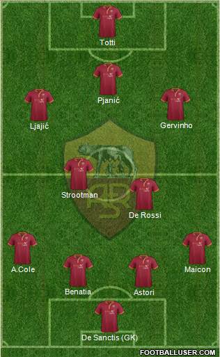 AS Roma Formation 2014