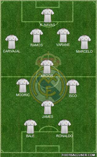 Real Madrid C.F. Formation 2014