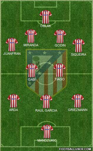 C. Atlético Madrid S.A.D. Formation 2014