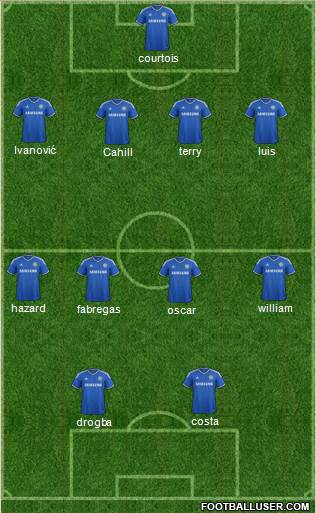 Chelsea Formation 2014