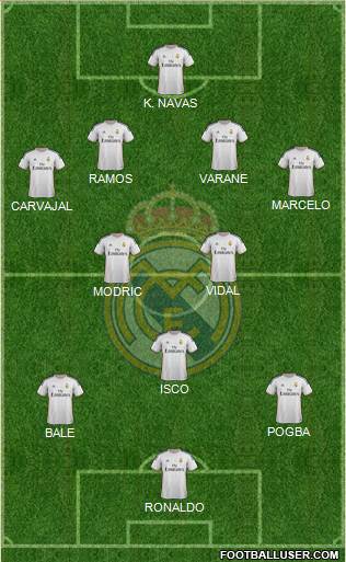 Real Madrid C.F. Formation 2014