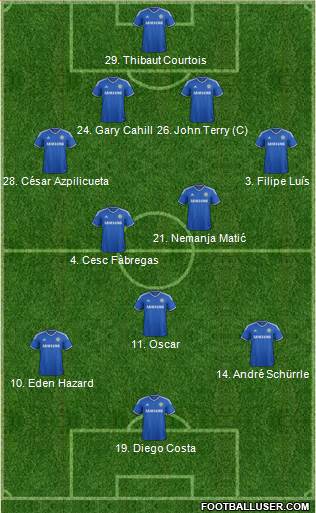 Chelsea Formation 2014