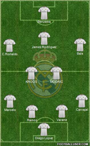 Real Madrid C.F. Formation 2014