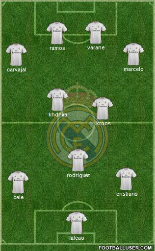 Real Madrid C.F. Formation 2014