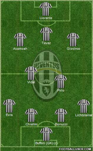 Juventus Formation 2014