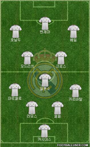 Real Madrid C.F. Formation 2014