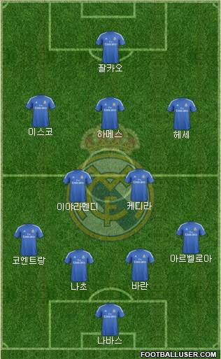 Real Madrid C.F. Formation 2014