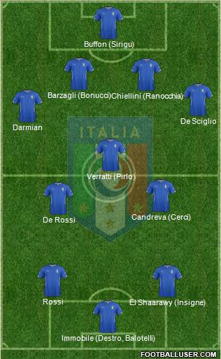 Italy Formation 2014