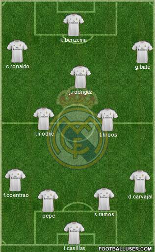 Real Madrid C.F. Formation 2014