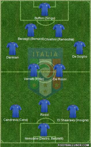 Italy Formation 2014