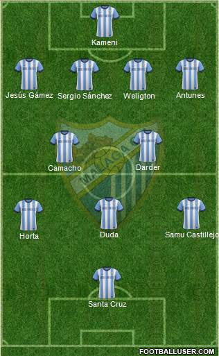 Málaga C.F., S.A.D. Formation 2014