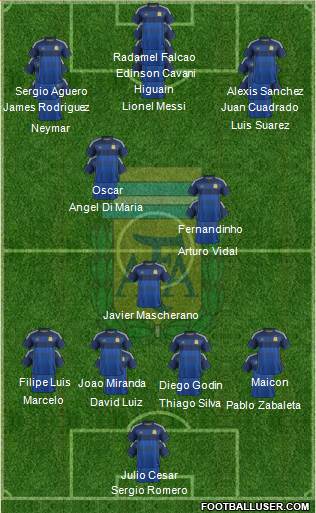 Argentina Formation 2014