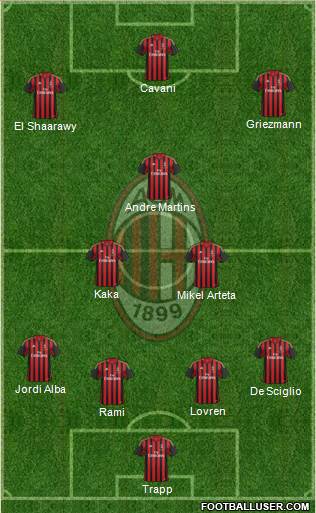 A.C. Milan Formation 2014