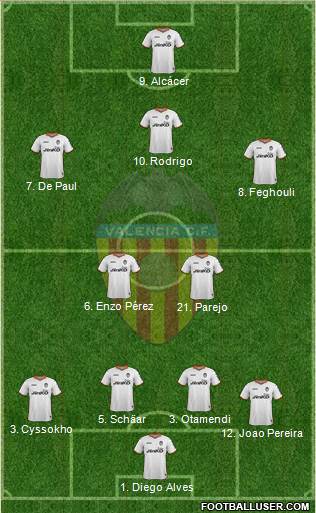 Valencia C.F., S.A.D. Formation 2014